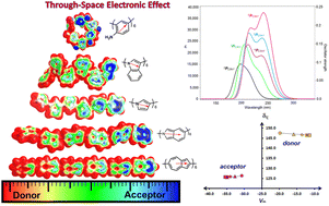 Graphical abstract: Utilization of the through-space effect to design donor–acceptor systems of pyrrole, indole, isoindole, azulene and aniline