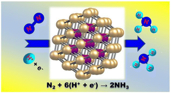 Graphical abstract: The electrocatalytic N2 reduction activity of core–shell iron nanoalloy catalysts: a density functional theory (DFT) study