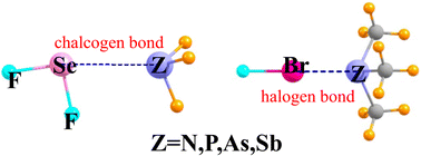 Graphical abstract: Heavy pnicogen atoms as electron donors in sigma-hole bonds