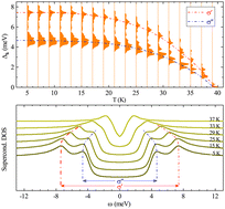 Graphical abstract: Two-gap-like anisotropic superconductivity in a bulk boron kagome lattice