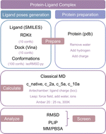 Graphical abstract: Elucidation of protein–ligand interactions by multiple trajectory analysis methods