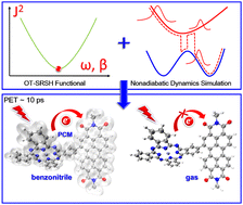 Graphical abstract: Solvent effects on the photoinduced charge separation dynamics of directly linked zinc phthalocyanine-perylenediimide dyads: a nonadiabatic dynamics simulation with an optimally tuned screened range-separated hybrid functional