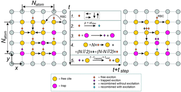 Graphical abstract: Negative diffusion of excitons in quasi-two-dimensional systems