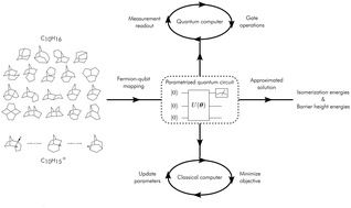 Graphical abstract: Applications of noisy quantum computing and quantum error mitigation to “adamantaneland”: a benchmarking study for quantum chemistry