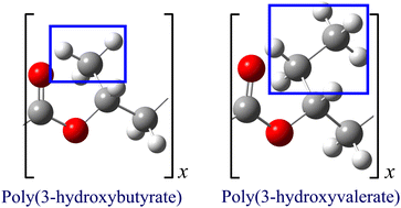 Graphical abstract: Conformational characteristics of poly(3-hydroxyvalerate) (P3HV) and structure–property relationships of P3HV and poly(3-hydroxybutyrate)