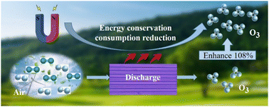 Graphical abstract: Magnetic field improves ozone production in an atmospheric pressure surface dielectric barrier discharge: understanding the physico-chemical mechanism behind low energy consumption