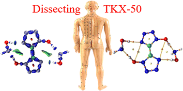 Graphical abstract: Theoretical study on intra-molecule interactions in TKX-50