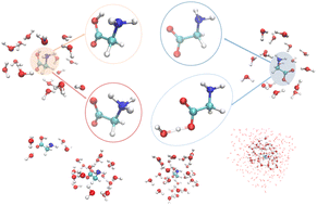 Graphical abstract: Temperature driven transformations of glycine molecules embedded in interstellar ice