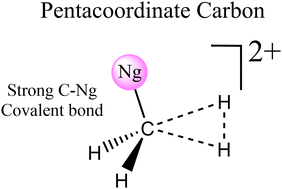 Graphical abstract: Strong carbon – noble gas covalent bond and fluxionality in hypercoordinate compounds