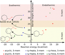 Graphical abstract: Stereo-electronic factors influencing the stability of hydroperoxyalkyl radicals: transferability of chemical trends across hydrocarbons and ab initio methods