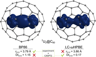 Graphical abstract: Unraveling actinide–actinide bonding in fullerene cages: a DFT versus ab initio methodological study