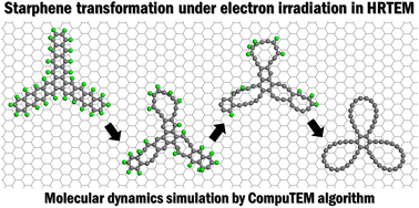 Graphical abstract: Formation of carbon propeller-like molecules from starphenes under electron irradiation