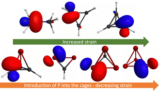 Graphical abstract: Analysis of the bonding in tetrahedrane and phosphorus-substituted tetrahedranes
