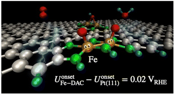 Graphical abstract: Graphene-edge-supported iron dual-atom for oxygen reduction electrocatalysts