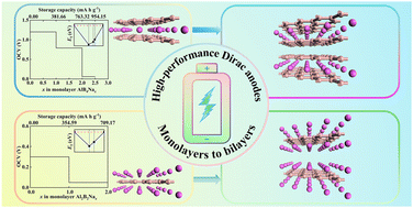 Graphical abstract: Two-dimensional AlB4/Al2B2: high-performance Dirac anode materials for sodium-ion batteries