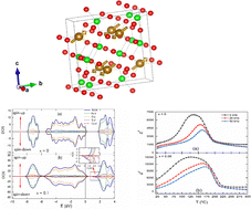 Graphical abstract: Experimental and computational study on the influence of cobalt substitution on the structural, impedance, electronic, magnetic, and optical properties of pseudobrookite-structured Fe2TiO5