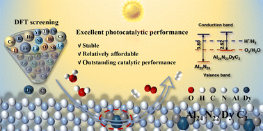Graphical abstract: Enhancing the photocatalytic efficiency of two-dimensional aluminum nitride materials through strategic rare earth doping