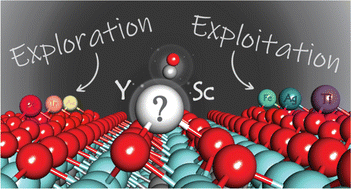 Graphical abstract: Efficient exploration of transition-metal decorated MXene for carbon monoxide sensing using integrated active learning and density functional theory