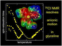 Graphical abstract: Anion dynamics and motional decoupling in a glycerol–choline chloride deep eutectic solvent studied by one- and two-dimensional 35Cl NMR