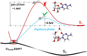 Graphical abstract: Revealing the excited-state dynamics of cytidine and the role of excited-state proton transfer process