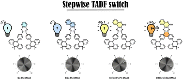 Graphical abstract: Intramolecular locking and coumarin insertion: a stepwise approach for TADF design