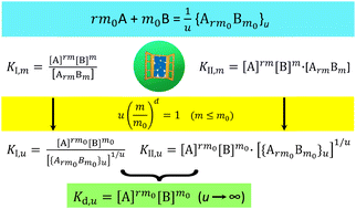 Graphical abstract: Pseudo-equilibrium equations for calcium phosphate precipitation with multi-unit particles