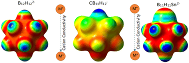 Graphical abstract: Stannaborates: tuning the ion conductivity of dodecaborate salts with tin substitution