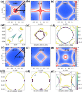 Graphical abstract: Ab initio study of the topological itinerant transport properties observed between excited edge states in a 2D compound with the Mn15B16Ni composition