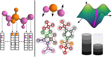 Graphical abstract: Automatic identification of chemical moieties