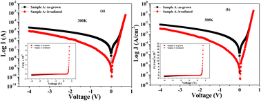 Graphical abstract: Effects of gamma radiation on the electrical properties of InAs/InGaAs quantum dot-based laser structures grown on GaAs and Si substrates by molecular beam epitaxy