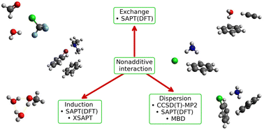 Graphical abstract: Accurate three-body noncovalent interactions: the insights from energy decomposition