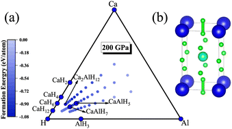 Graphical abstract: Phase diagrams and superconductivity of ternary Ca–Al–H compounds under high pressure