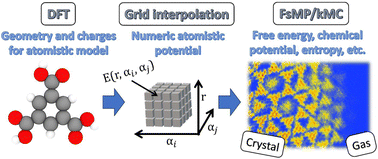 Graphical abstract: Equilibrium structure of a dense trimesic acid monolayer on a homogeneous solid surface: from atomistic simulation to thermodynamics