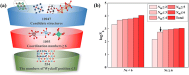 Graphical abstract: High-throughput computational materials screening of transition metal peroxides