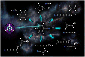 Graphical abstract: Threshold photoelectron spectroscopy and dissociative photoionization of benzonitrile