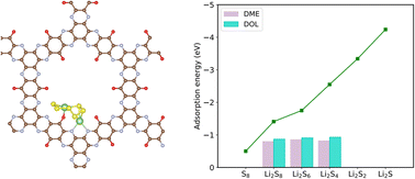 Graphical abstract: A nitrogen-rich two dimensional covalent organic framework with multiple carbonyls as a highly efficient anchoring material for lithium–sulfur batteries
