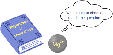 Graphical abstract: Density functional theory study of crown ether–magnesium complexes: from a solvated ion to an ion trap