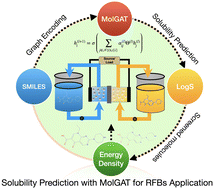 Graphical abstract: Advancing energy storage through solubility prediction: leveraging the potential of deep learning