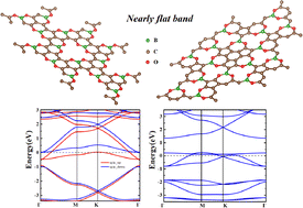 Graphical abstract: New two-dimensional flat band materials: B3C11O6 and B3C15O6