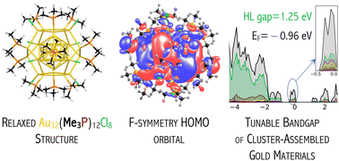 Graphical abstract: Tuning the electronic structure of gold cluster-assembled materials by altering organophosphine ligands