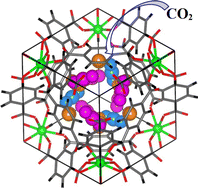 Graphical abstract: Carbon dioxide adsorption to UiO-66: theoretical analysis of binding energy and NMR properties