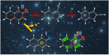 Graphical abstract: Photoelectron spectroscopic study of 2-naphthylnitrene and its thermal rearrangement to cyanoindenes
