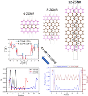 Graphical abstract: Influence of ab initio derived site-dependent hopping parameters on electronic transport in graphene nanoribbons