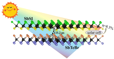 Graphical abstract: Two-dimensional Janus SbTeBr/SbSI heterostructures as multifunctional optoelectronic systems with efficient carrier separation