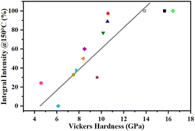 Graphical abstract: Quantifying rigidity for thermally stable Cr3+ phosphors