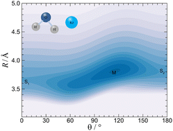 Graphical abstract: An intramolecular vibrationally excited intermolecular potential energy surface and predicted 2OH overtone spectroscopy of H2O–Kr