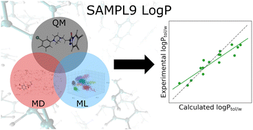 Graphical abstract: Integrating multiscale and machine learning approaches towards the SAMPL9 log P challenge