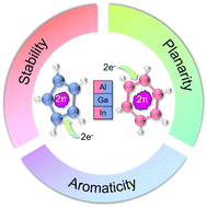 Graphical abstract: Group 13 five- and six-membered rings with rare 2π aromaticity