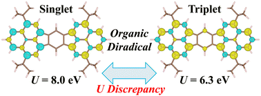 Graphical abstract: Issues on DFT+U calculations of organic diradicals