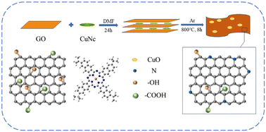 Graphical abstract: Synthesis of copper naphthalocyanine/graphene oxide composites as anode materials for lithium-ion batteries